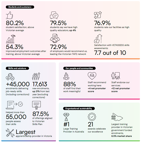 A look back at 2025: Our Annual Report is here